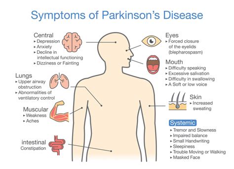 all the symptoms of parkinson's disease
